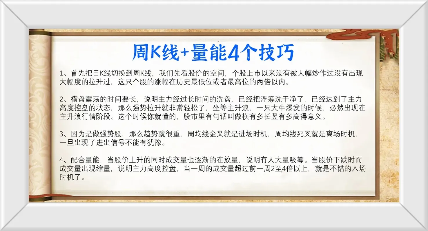 炒股K线搭配使用