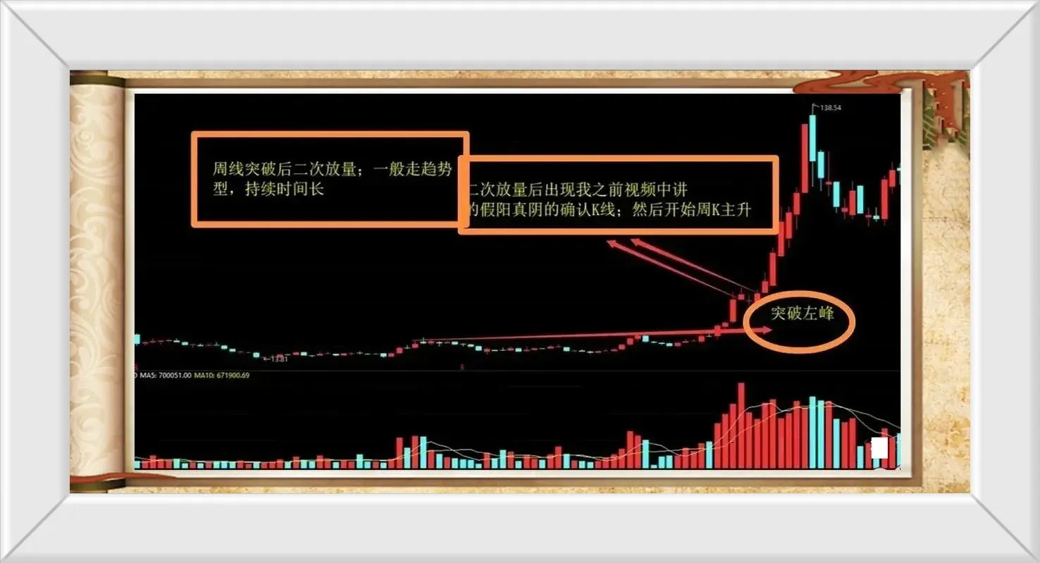 炒股K线搭配使用