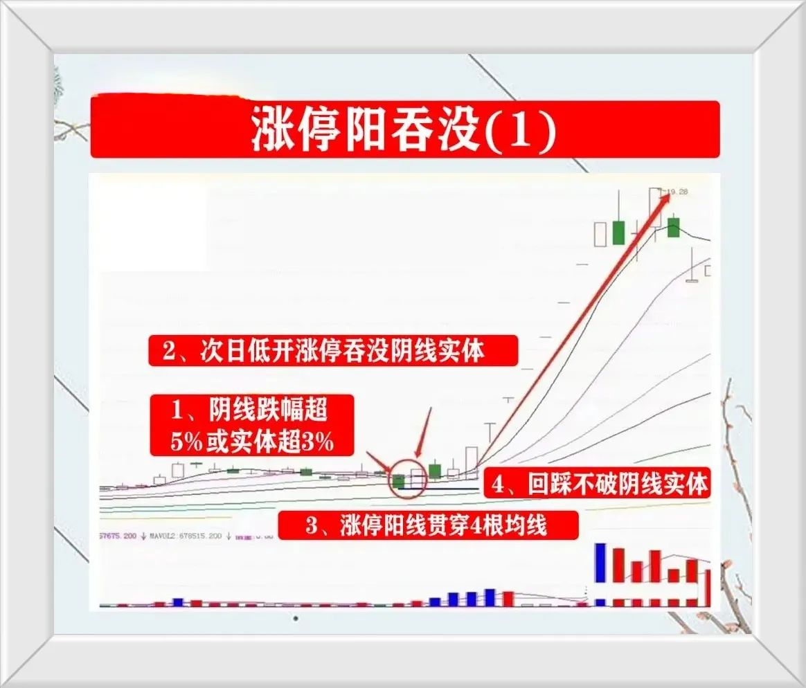 涨停阳吞没注意事项