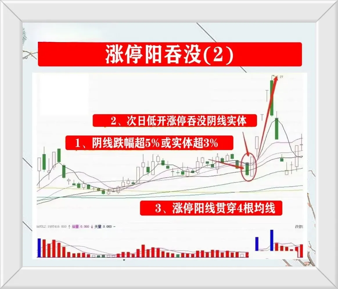 涨停阳吞没注意事项