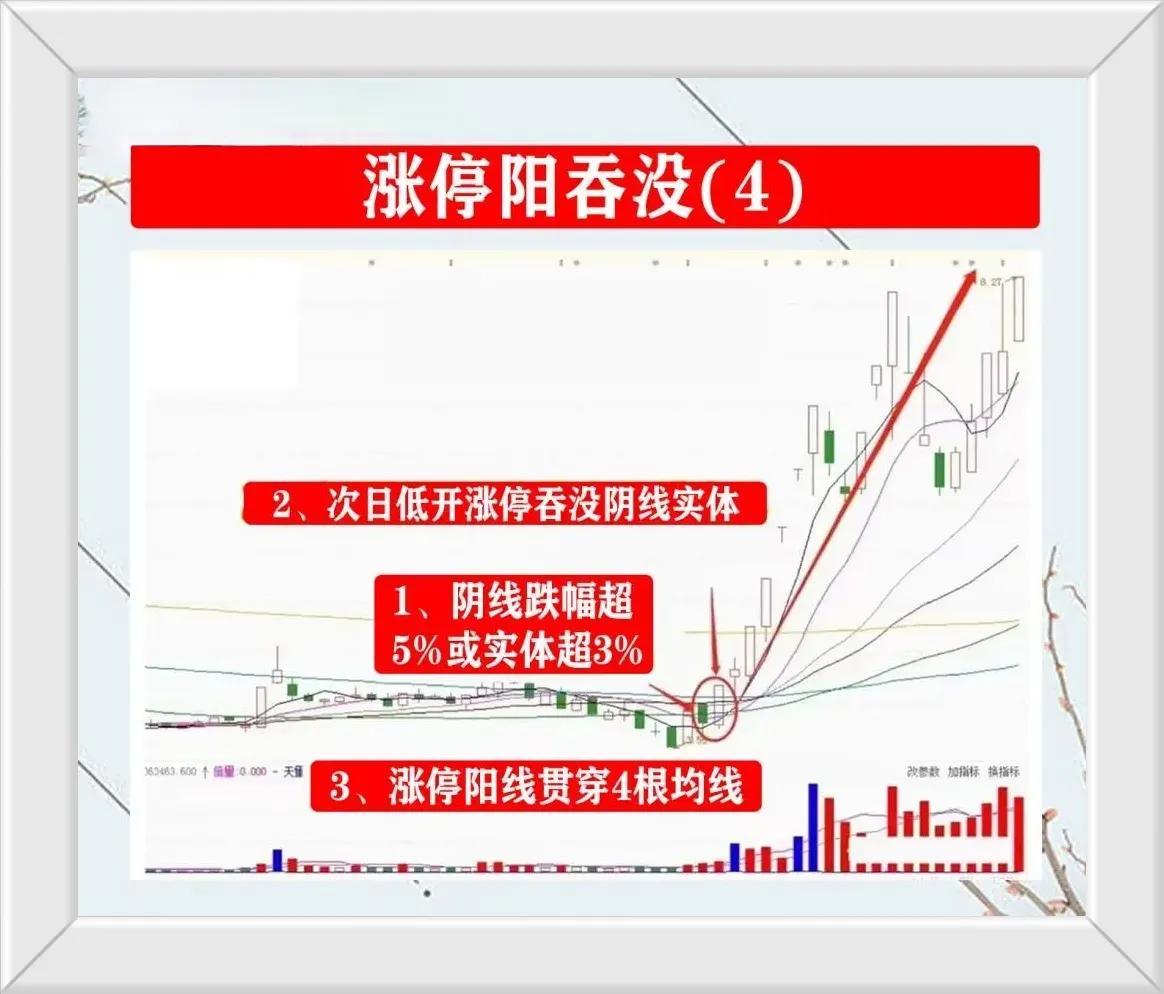 涨停阳吞没注意事项
