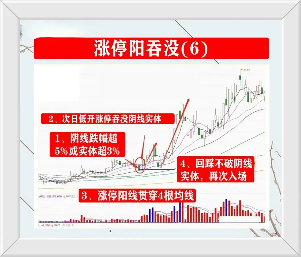 涨停阳吞没注意事项
