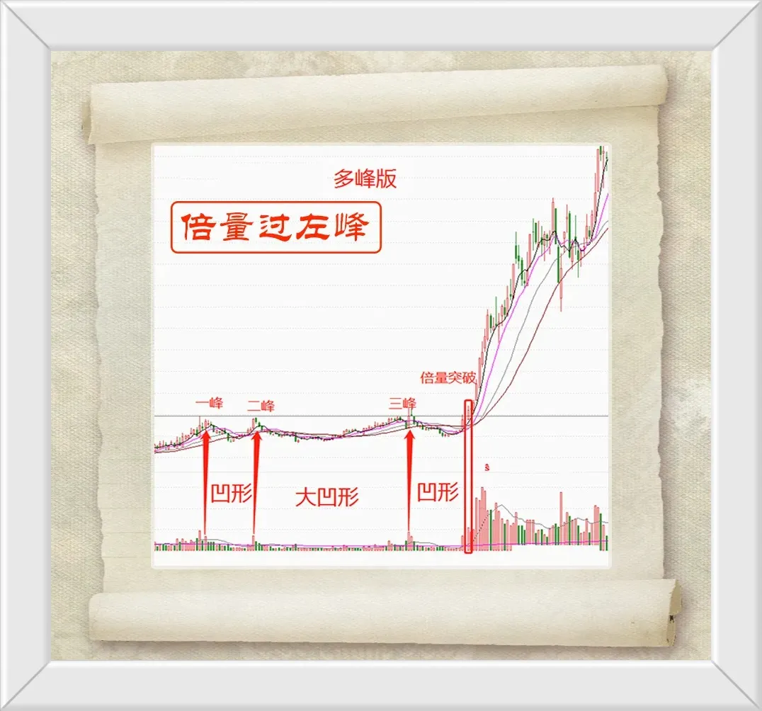如何掌握炒股技巧