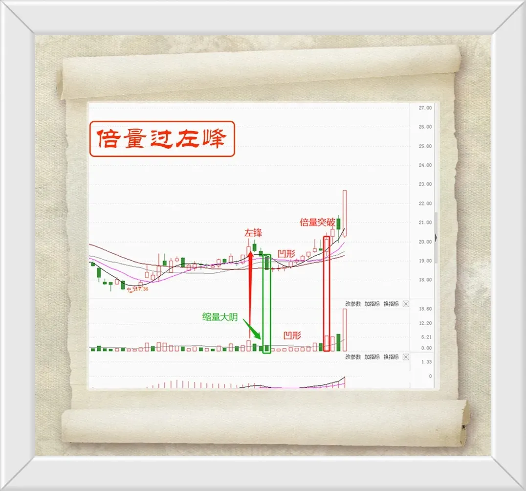 如何掌握炒股技巧