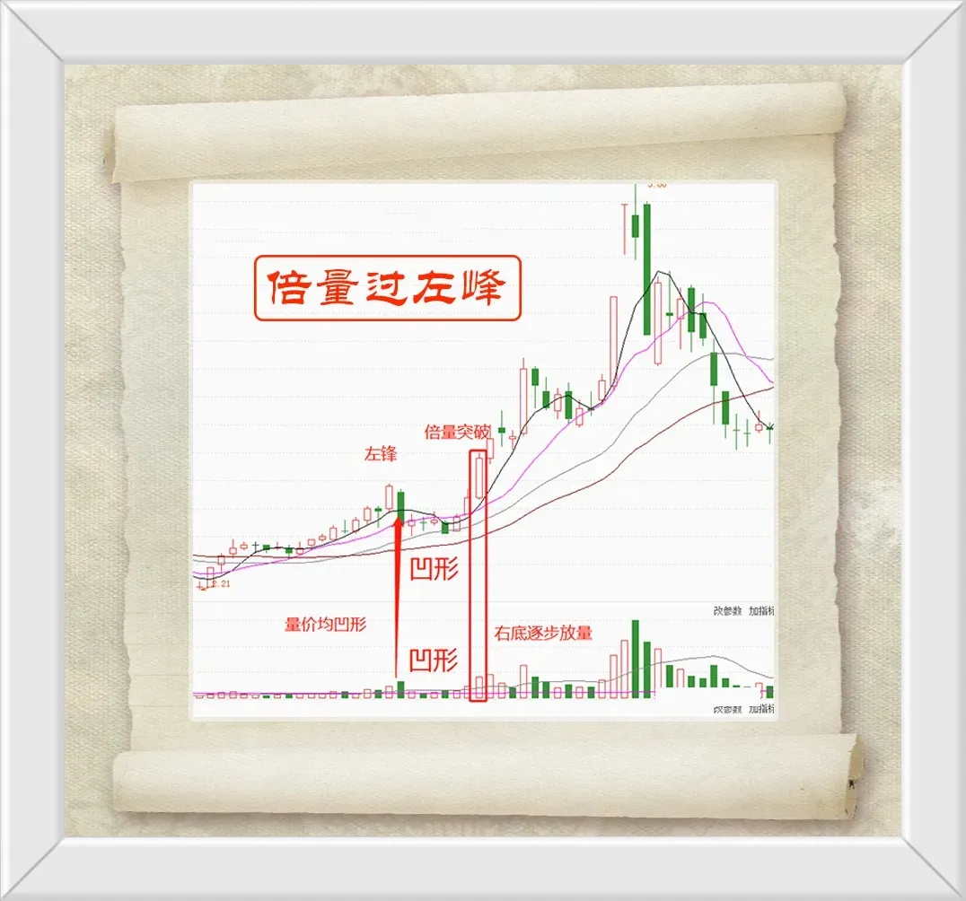 如何掌握炒股技巧