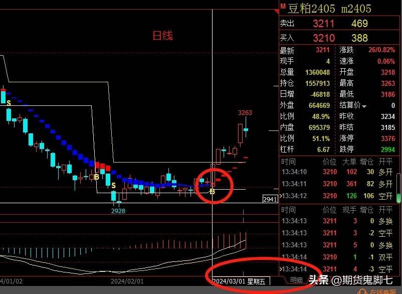 期货股票的参与者，关于“本金”，我想告诉你以下几点