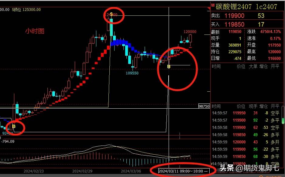 从交易模式方面出发告诉你为什么好多人期货交易赚不到钱？