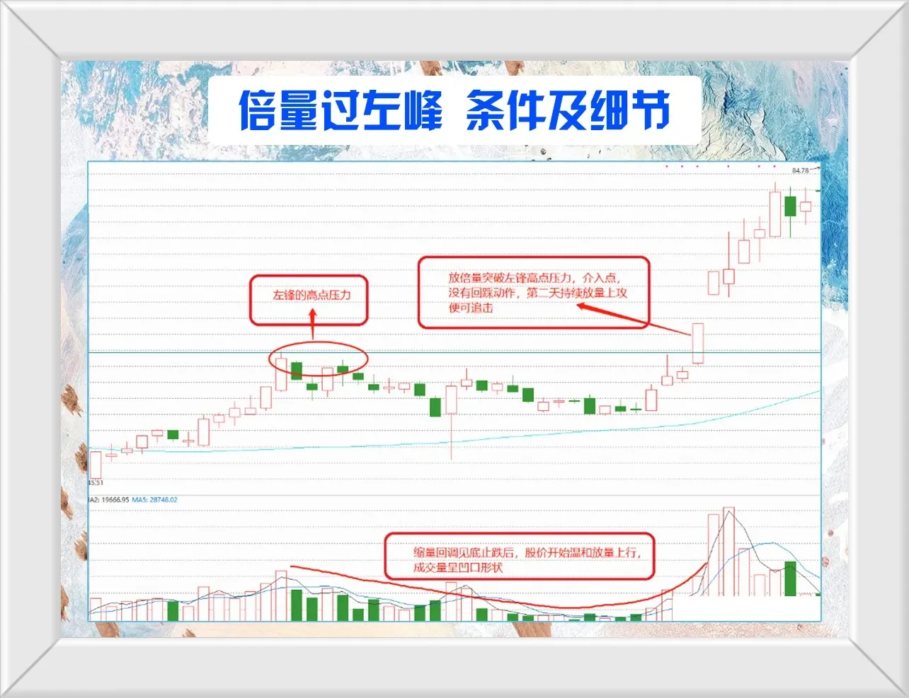 倍量过左峰