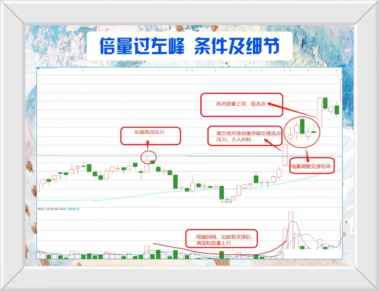 倍量过左峰