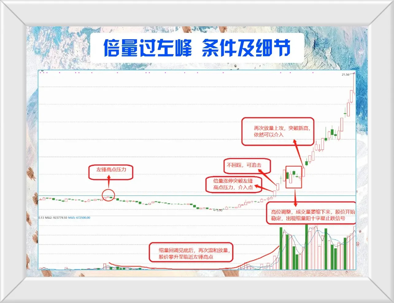 倍量过左峰