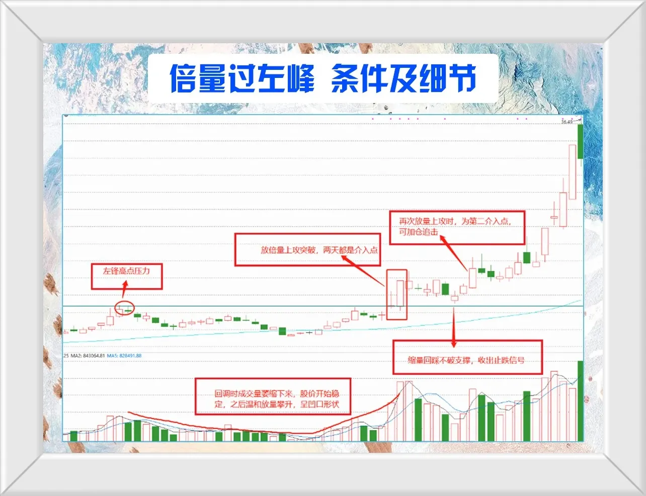 倍量过左峰