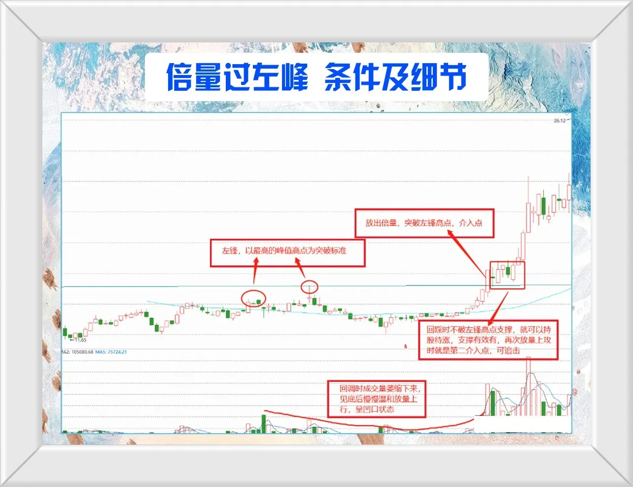 倍量过左峰