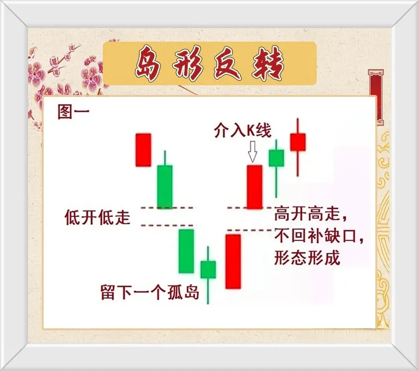 如何看懂k线图