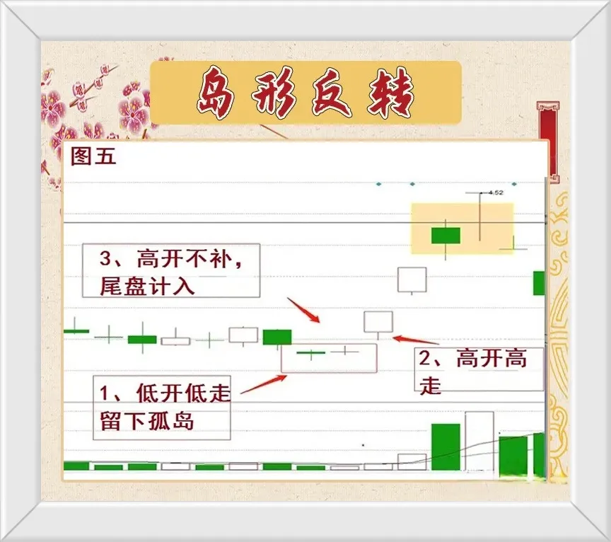 如何看懂k线图