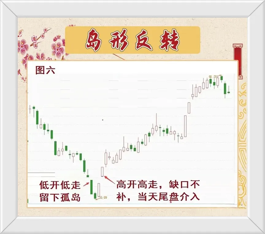 如何看懂k线图