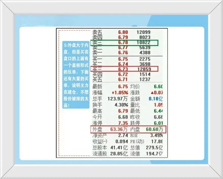 内盘和外盘操作注意事项
