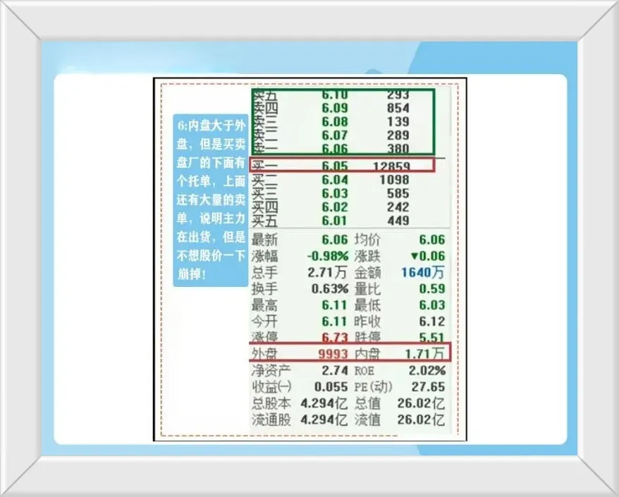内盘和外盘操作注意事项