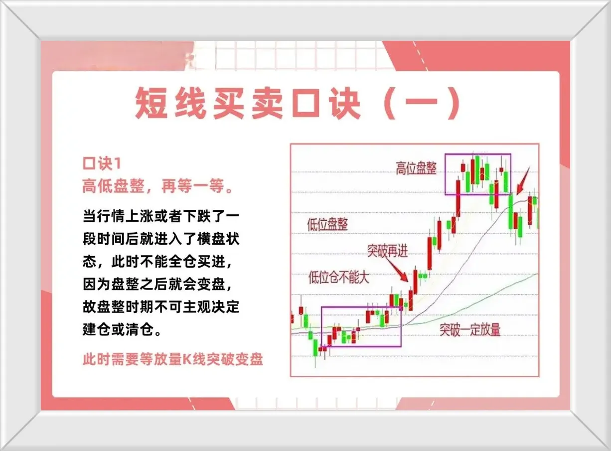 炒股短线买卖口诀