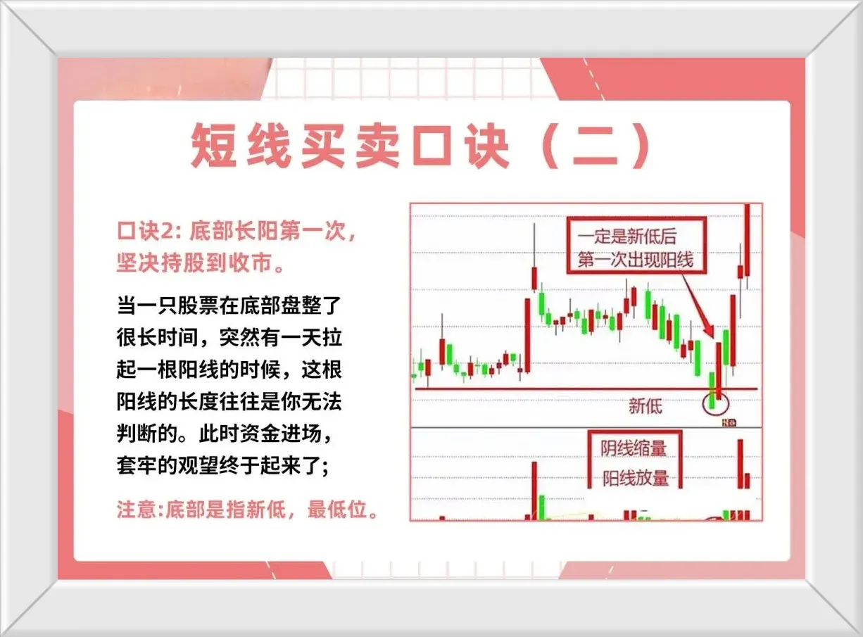 炒股短线买卖口诀