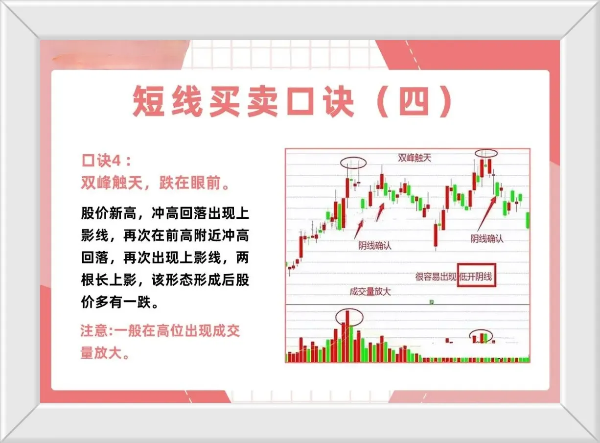 炒股短线买卖口诀