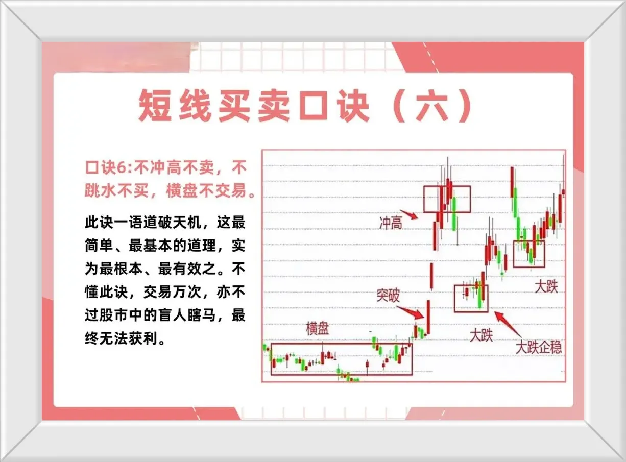 炒股短线买卖口诀