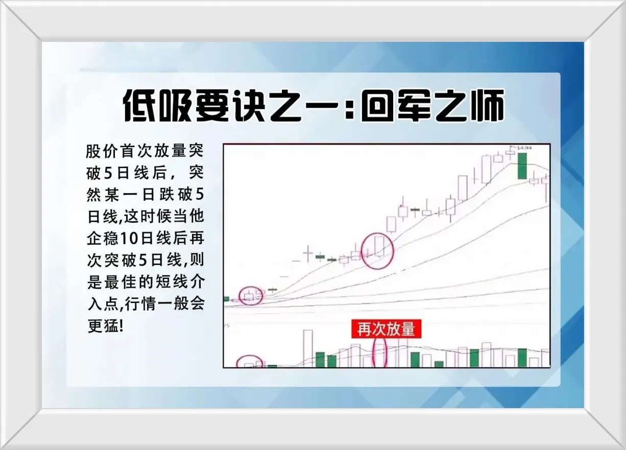 高抛低吸