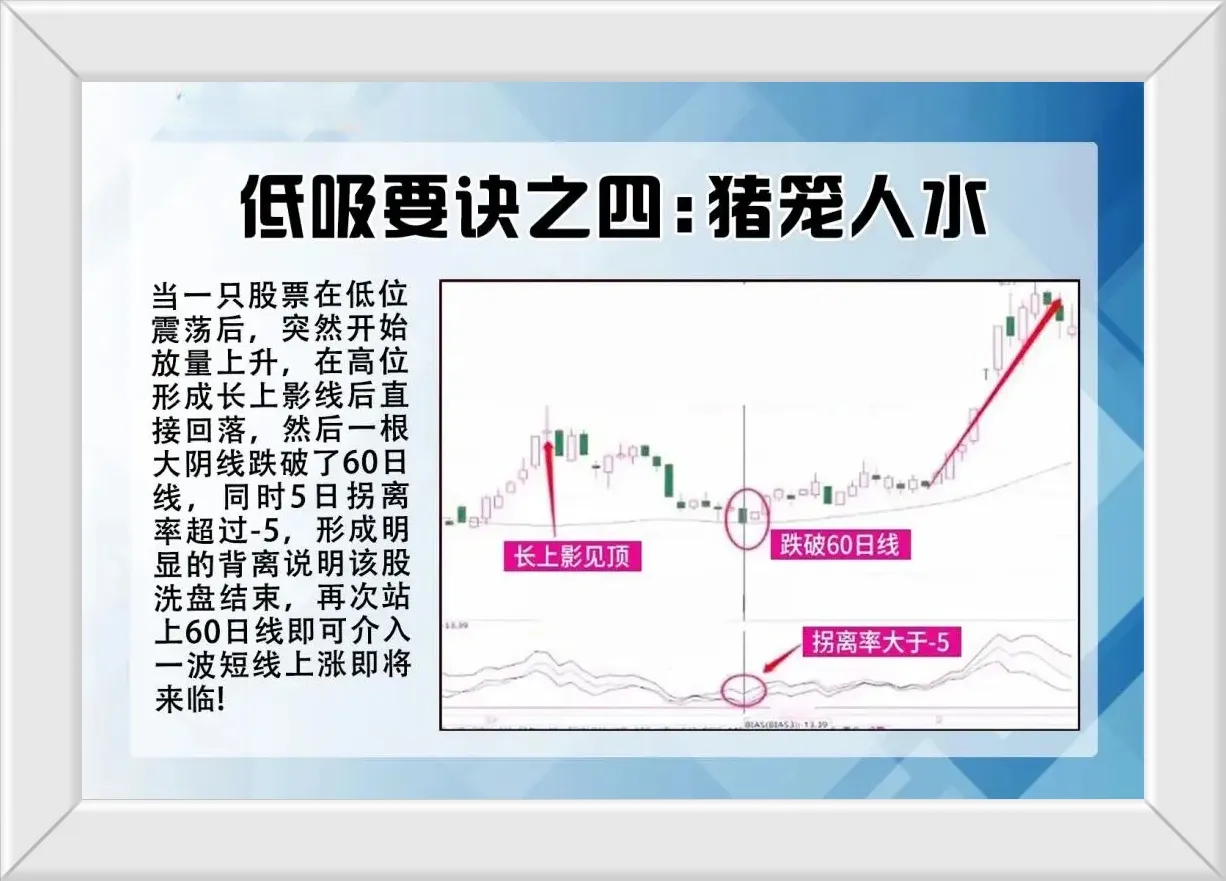 高抛低吸