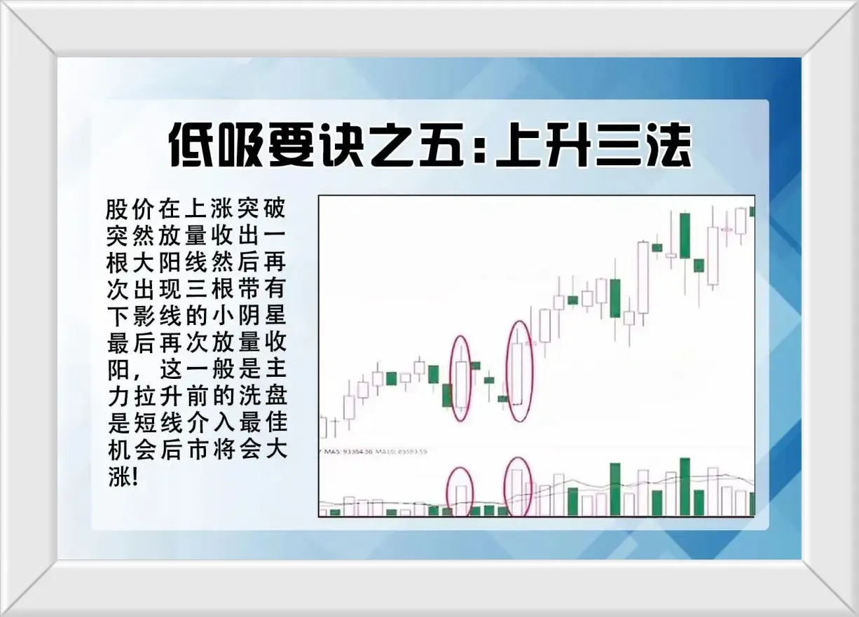 高抛低吸
