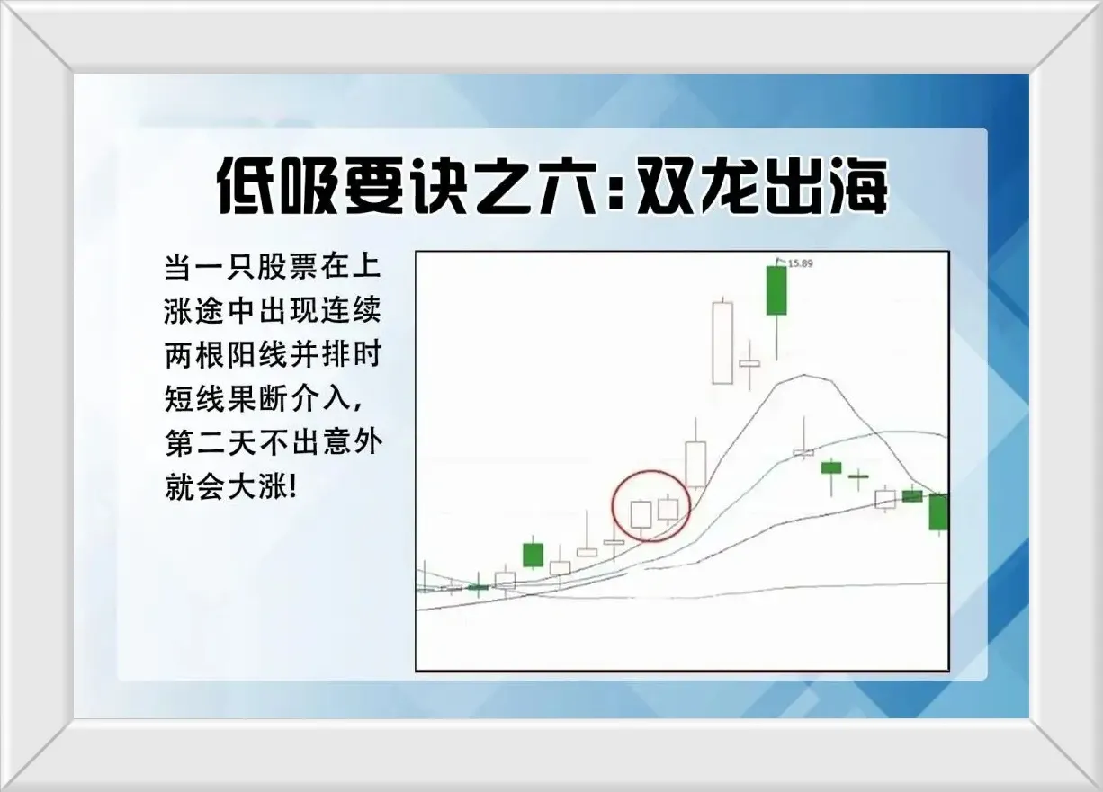 高抛低吸