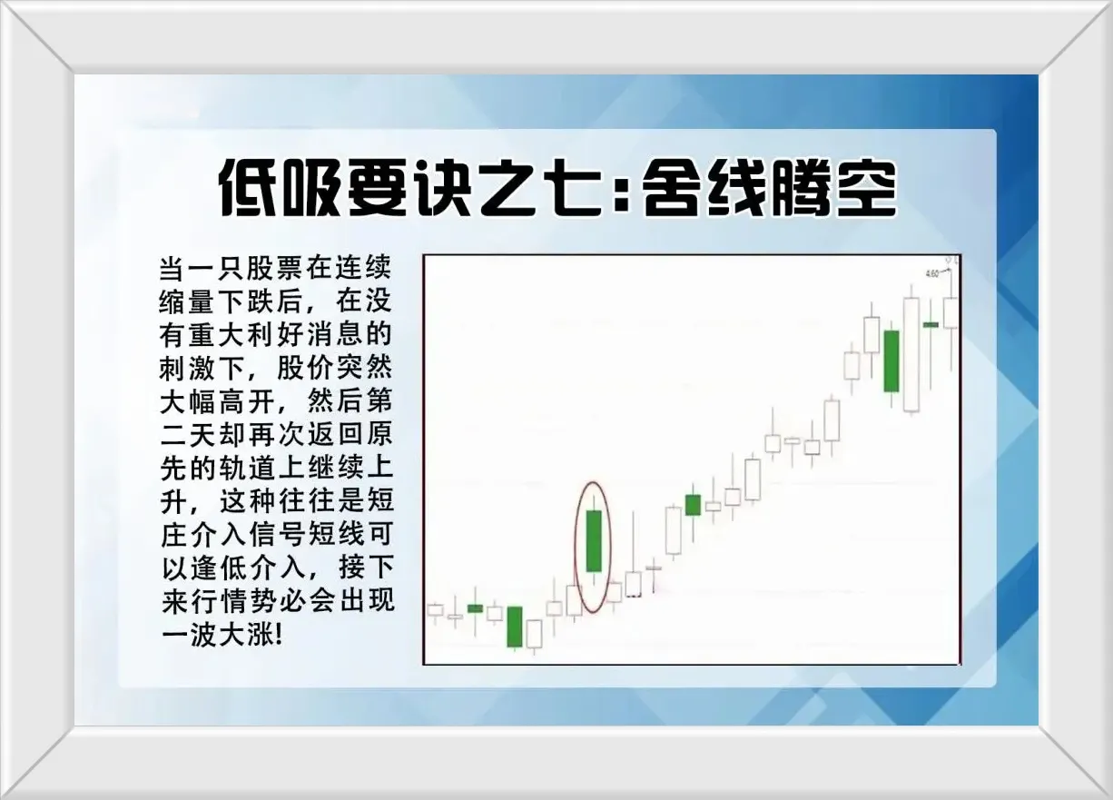 高抛低吸