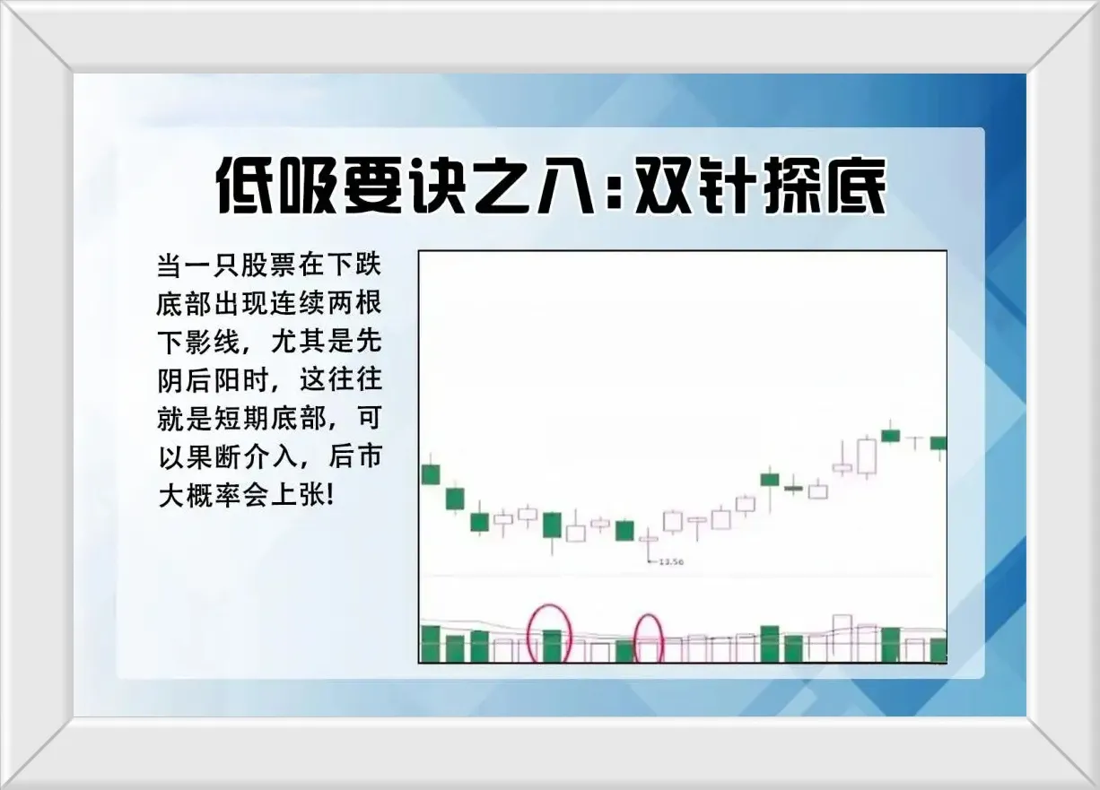 高抛低吸