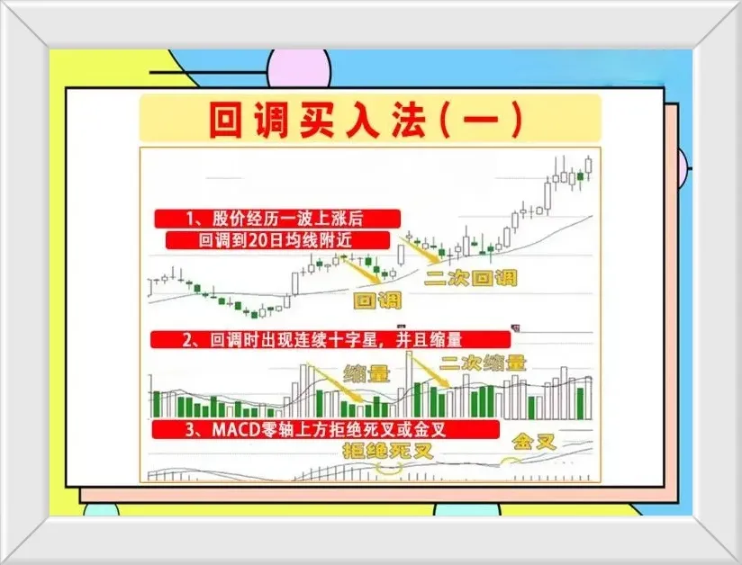 回调买入法