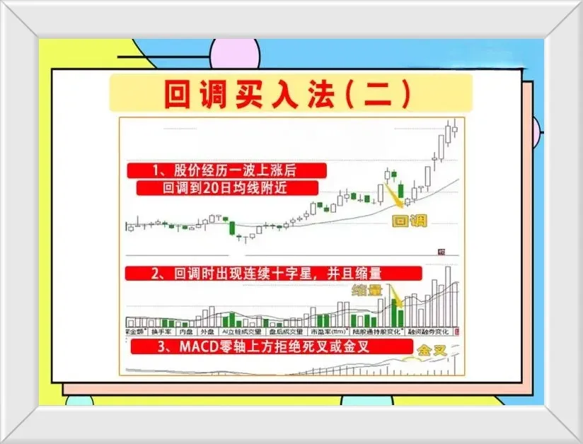 回调买入法