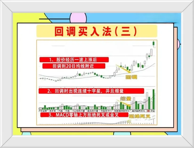 回调买入法