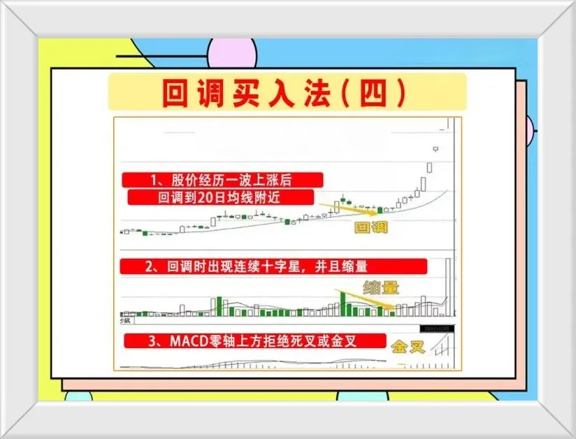 回调买入法