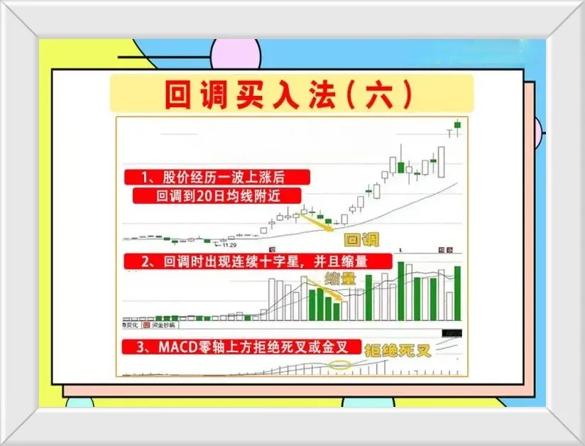 回调买入法