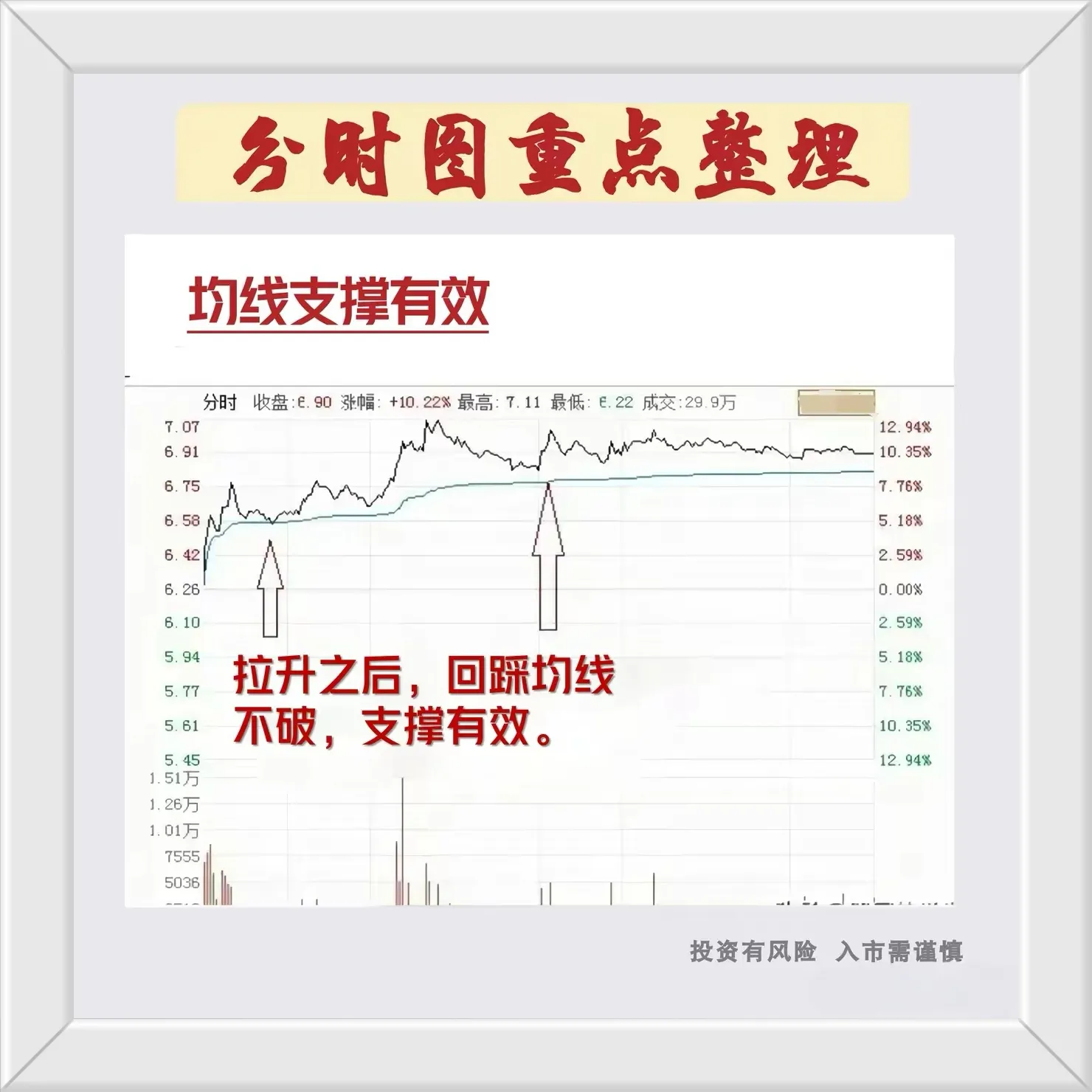 炒股干货分享