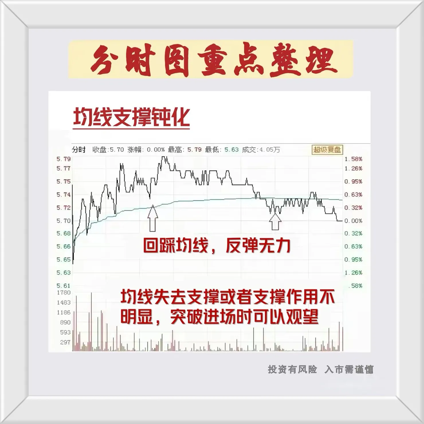 炒股干货分享