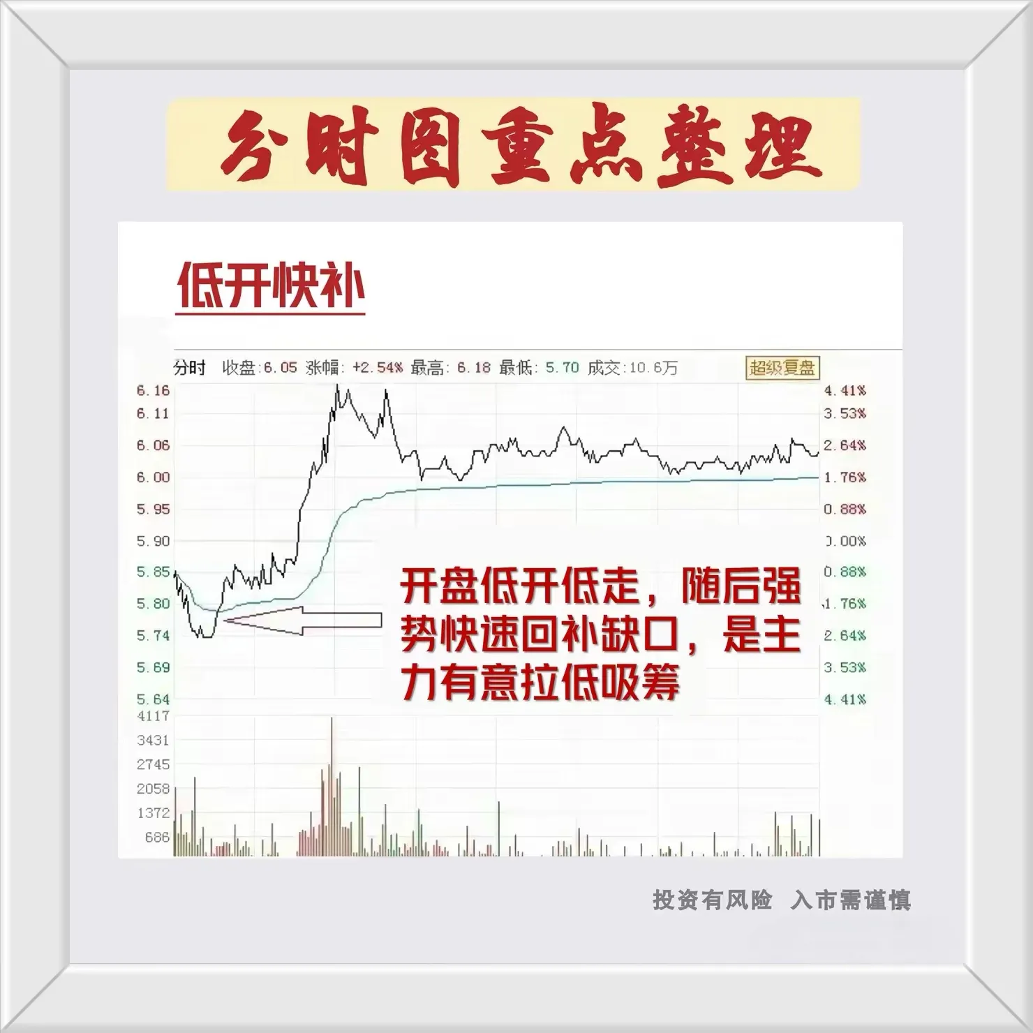 炒股干货分享