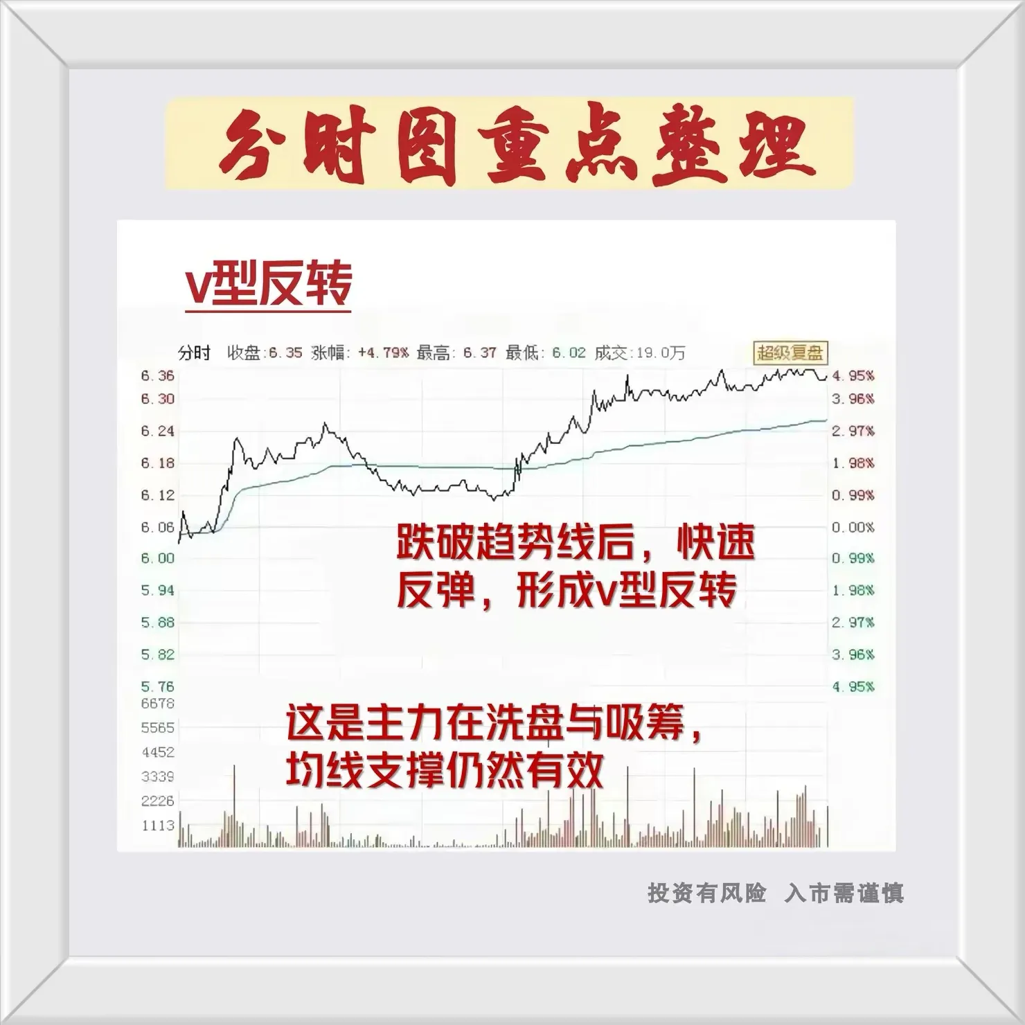 炒股干货分享