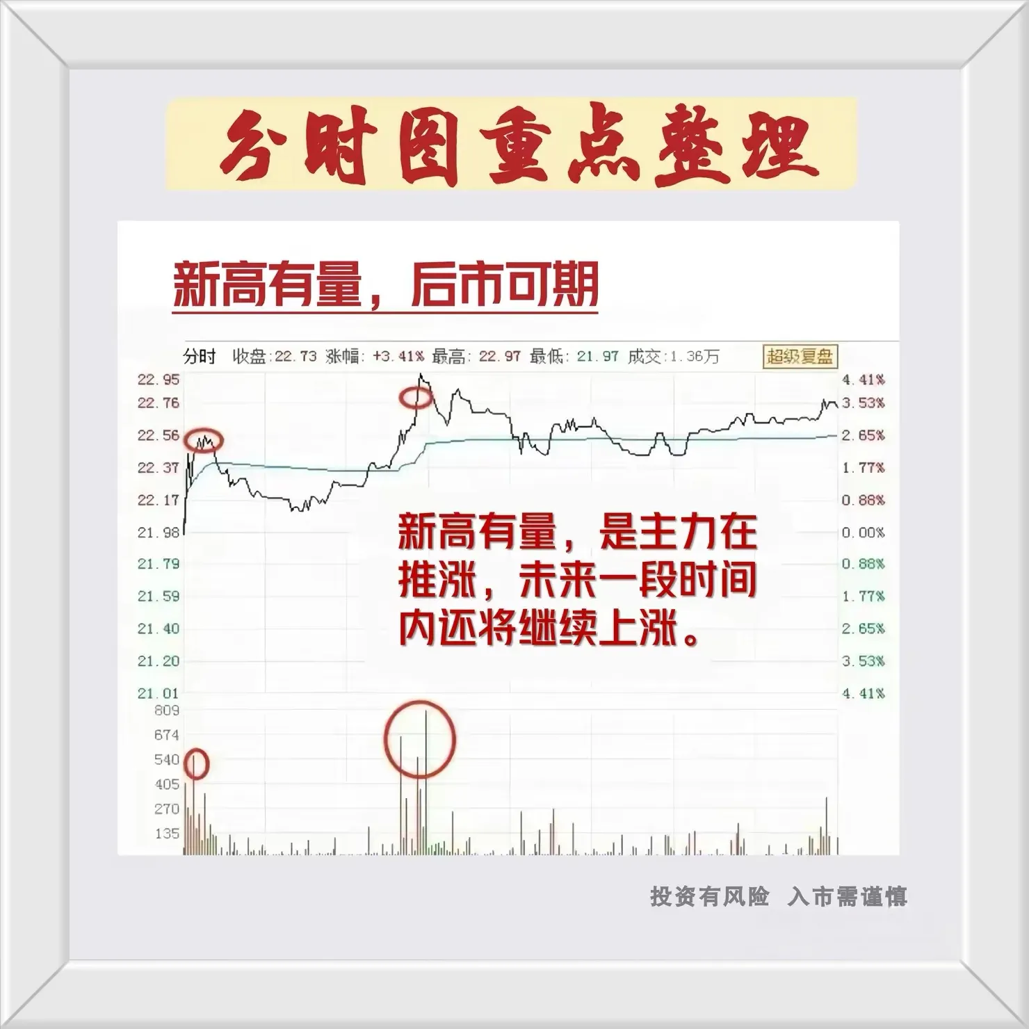 炒股干货分享