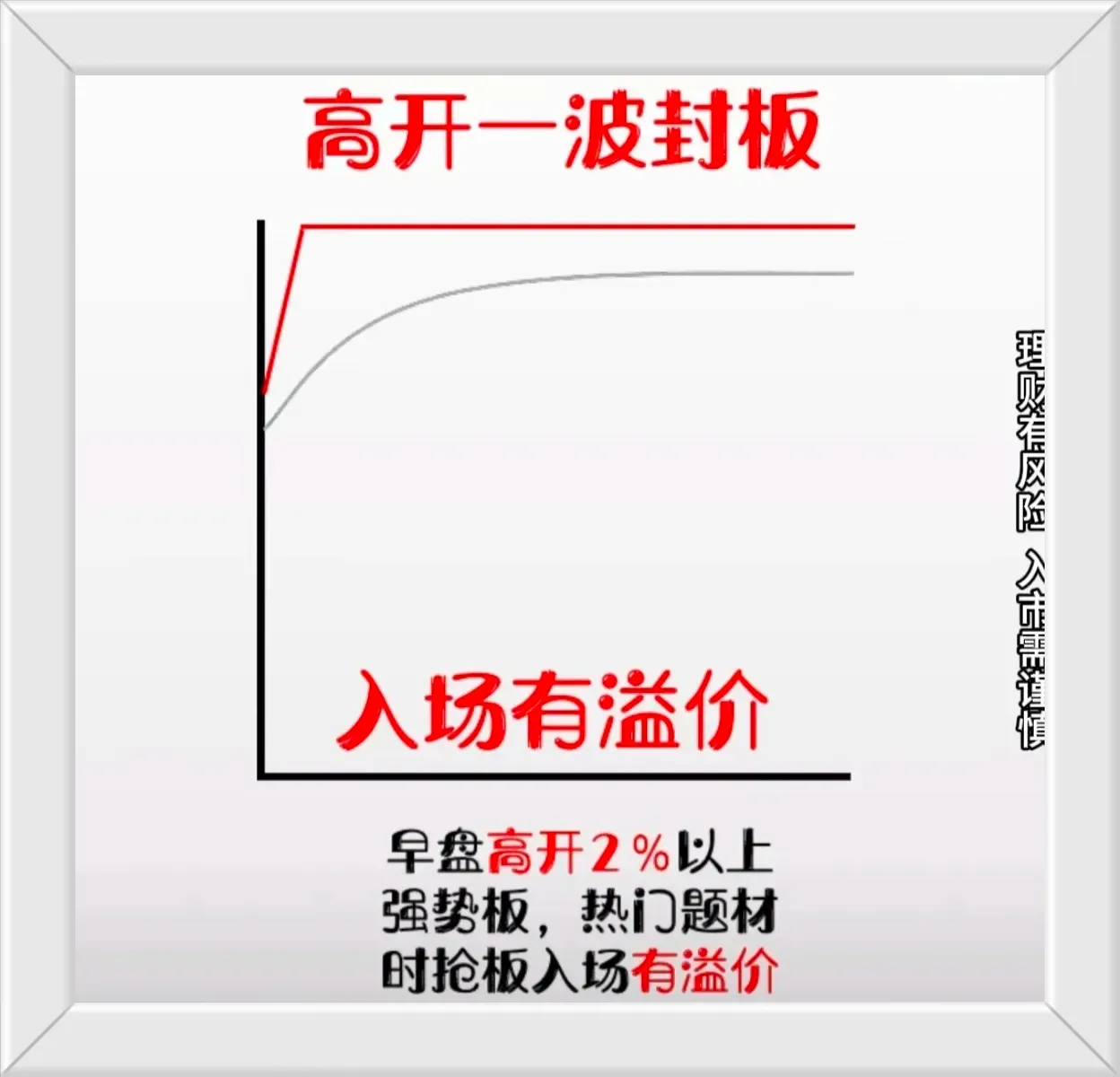 涨停王预测