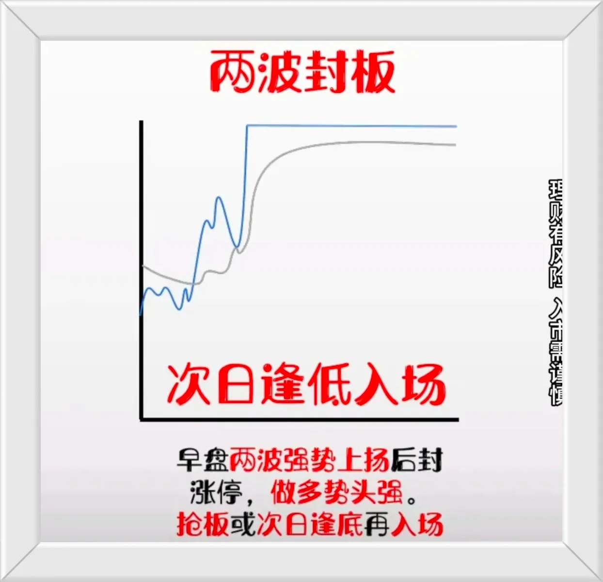 涨停王预测