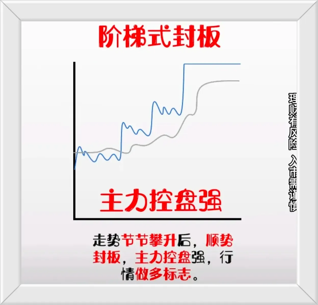 涨停王预测