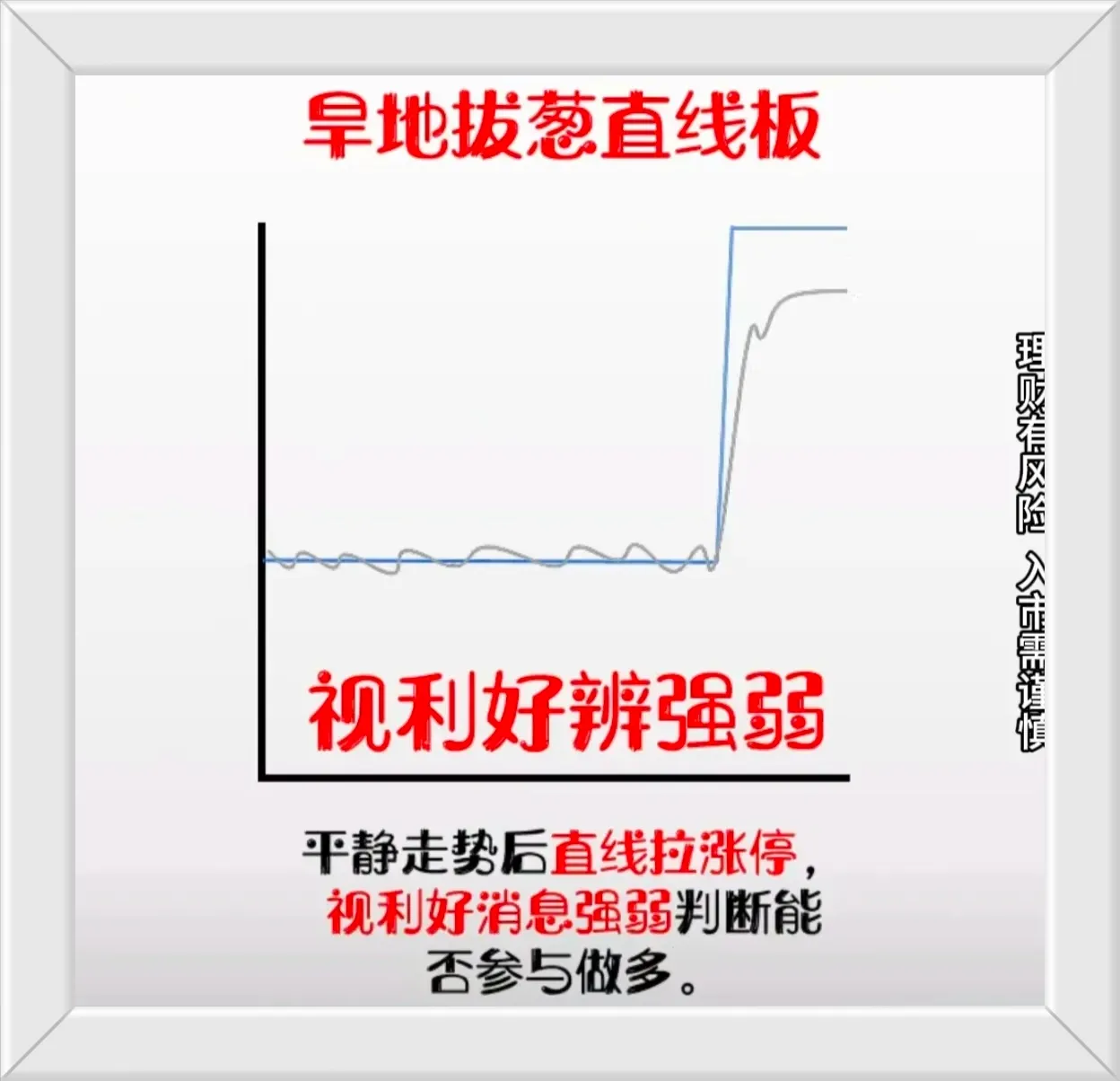 涨停王预测
