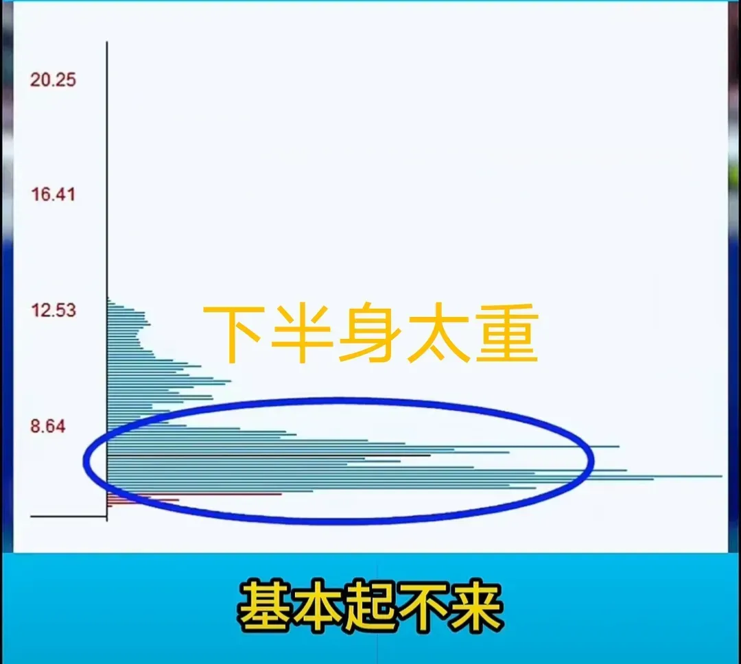 筹码峰的实用方法