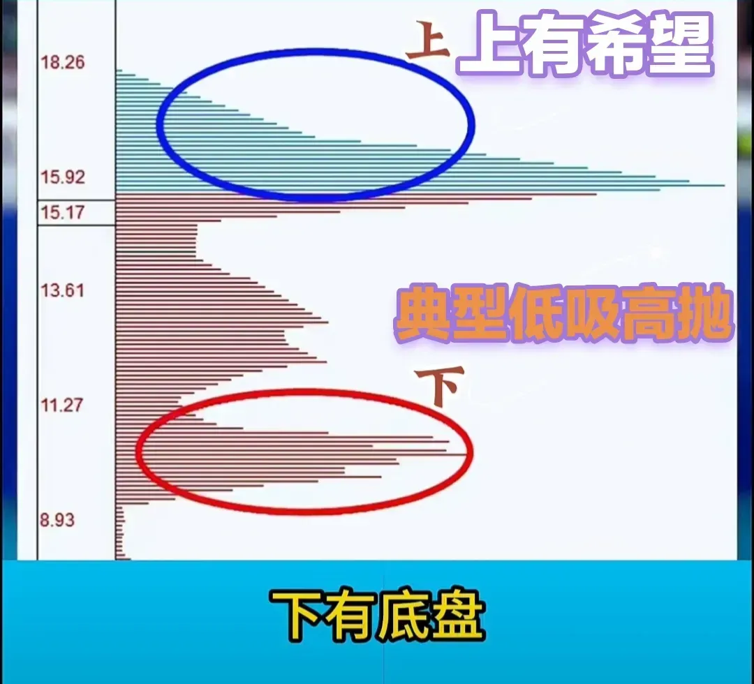 筹码峰的实用方法