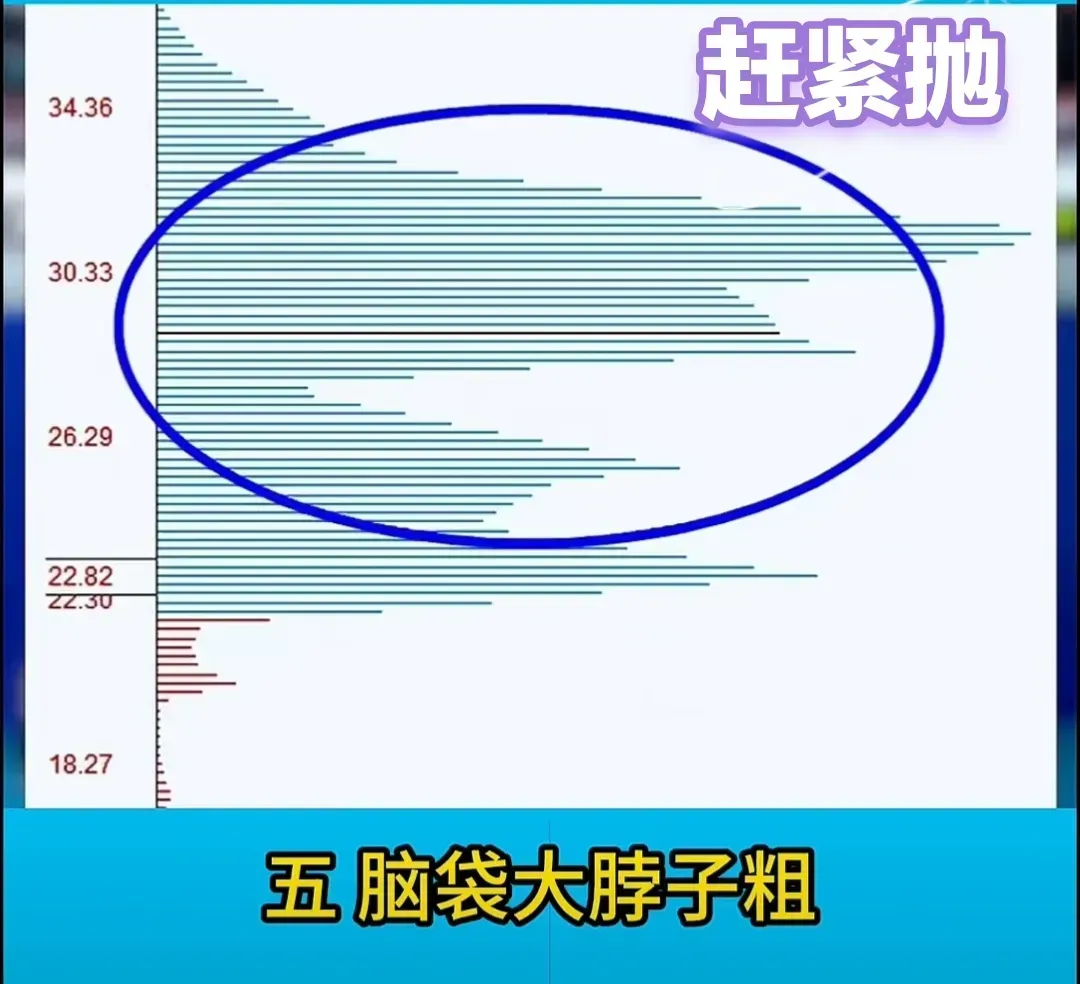 筹码峰的实用方法