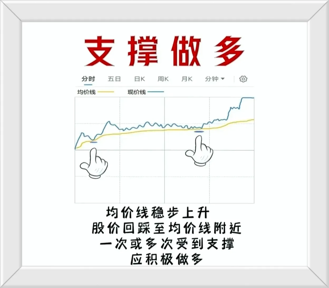 分享解套之道