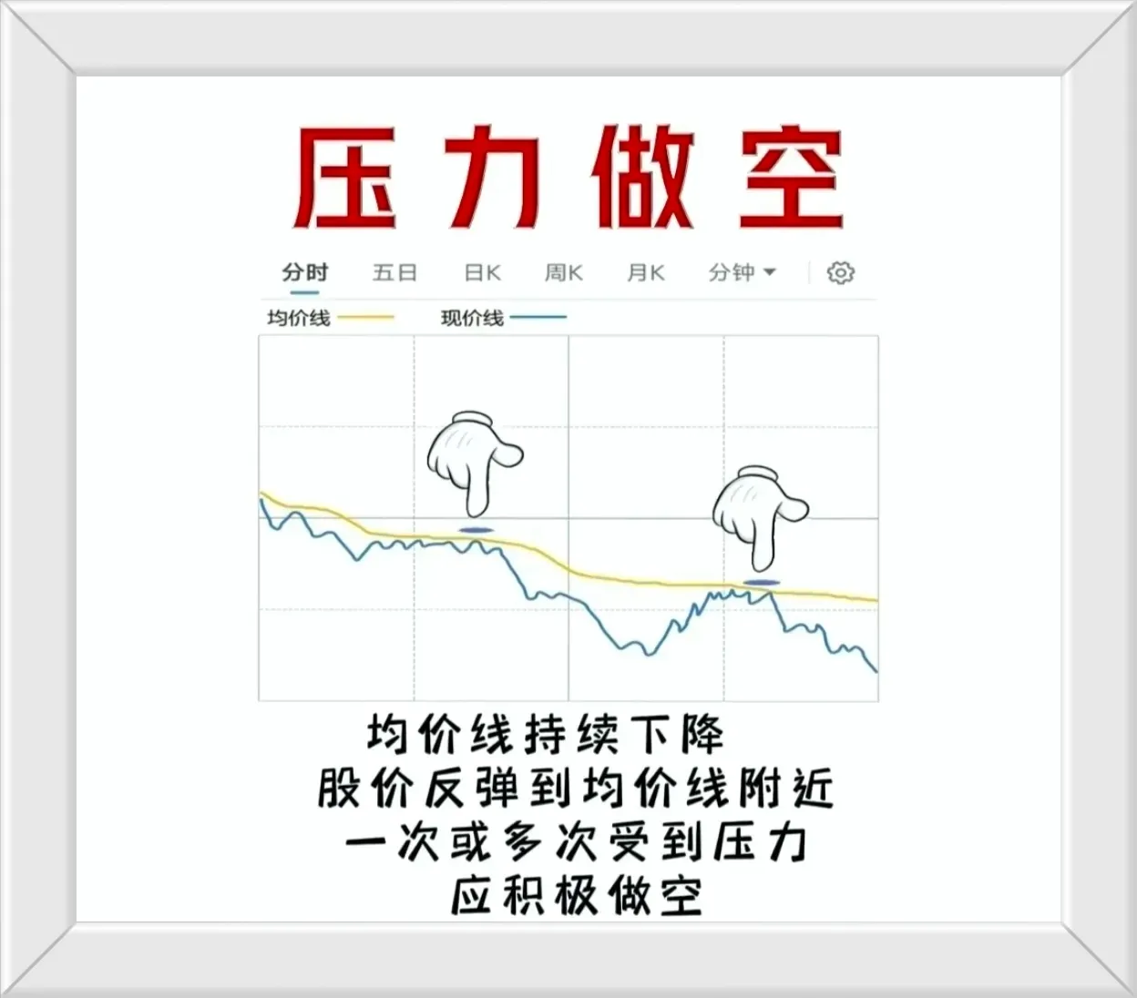 分享解套之道